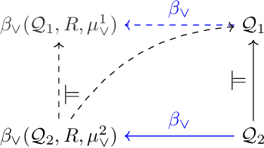 Figure 3 for Query Rewriting with Disjunctive Existential Rules and Mappings