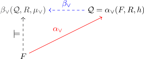 Figure 4 for Query Rewriting with Disjunctive Existential Rules and Mappings
