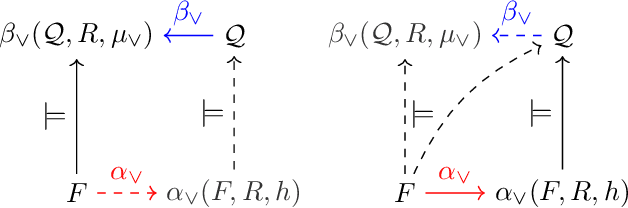 Figure 1 for Query Rewriting with Disjunctive Existential Rules and Mappings
