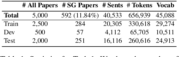 Figure 2 for Beyond Good Intentions: Reporting the Research Landscape of NLP for Social Good