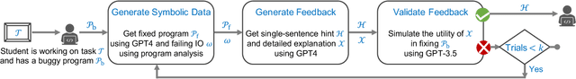 Figure 3 for Automating Human Tutor-Style Programming Feedback: Leveraging GPT-4 Tutor Model for Hint Generation and GPT-3.5 Student Model for Hint Validation