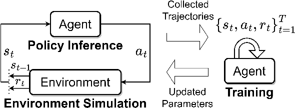 Figure 2 for SRL: Scaling Distributed Reinforcement Learning to Over Ten Thousand Cores