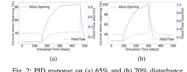 Figure 2 for Specialized Deep Residual Policy Safe Reinforcement Learning-Based Controller for Complex and Continuous State-Action Spaces