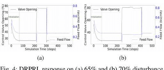 Figure 4 for Specialized Deep Residual Policy Safe Reinforcement Learning-Based Controller for Complex and Continuous State-Action Spaces