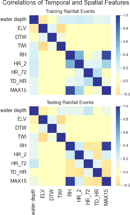 Figure 4 for A comparison of machine learning surrogate models of street-scale flooding in Norfolk, Virginia