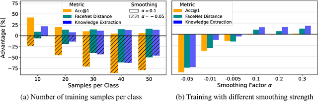 Figure 3 for Be Careful What You Smooth For: Label Smoothing Can Be a Privacy Shield but Also a Catalyst for Model Inversion Attacks