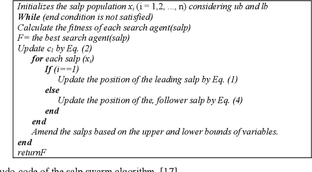 Figure 2 for A Schedule of Duties in the Cloud Space Using a Modified Salp Swarm Algorithm