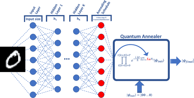 Figure 2 for Neural Networks for Programming Quantum Annealers