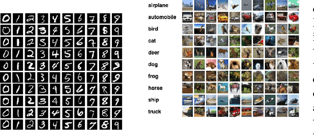 Figure 4 for Neural Networks for Programming Quantum Annealers