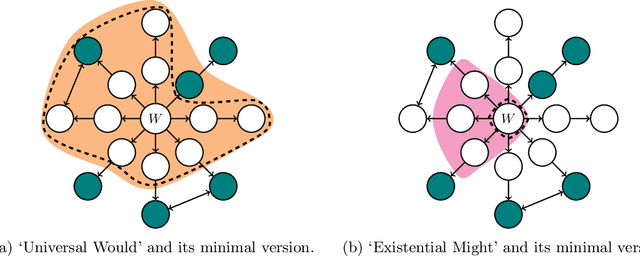 Figure 2 for Counterfactuals Modulo Temporal Logics