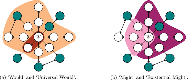 Figure 1 for Counterfactuals Modulo Temporal Logics