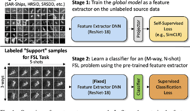 Figure 1 for A Global Model Approach to Robust Few-Shot SAR Automatic Target Recognition
