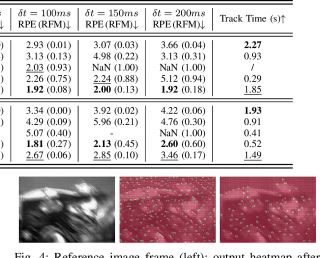 Figure 3 for FE-DeTr: Keypoint Detection and Tracking in Low-quality Image Frames with Events