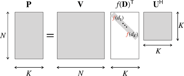 Figure 2 for Asymptotic SEP Analysis and Optimization of Linear-Quantized Precoding in Massive MIMO Systems