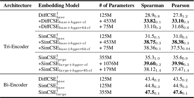 Figure 2 for Hyper-CL: Conditioning Sentence Representations with Hypernetworks