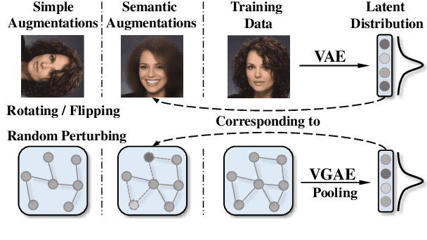 Figure 1 for Graph Contrastive Learning with Implicit Augmentations