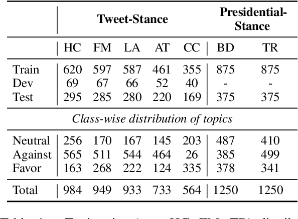 Figure 2 for Chain-of-Thought Embeddings for Stance Detection on Social Media