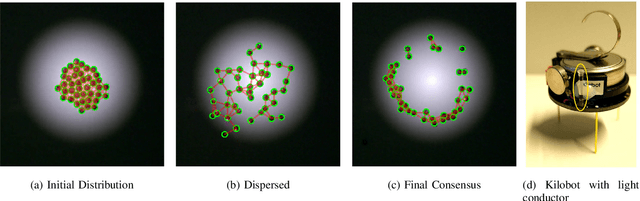 Figure 1 for Estimation of continuous environments by robot swarms: Correlated networks and decision-making