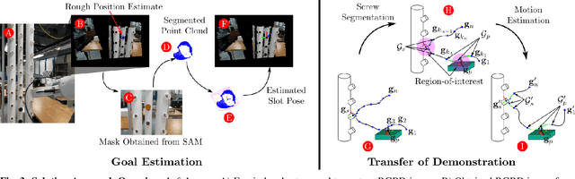 Figure 3 for Containerized Vertical Farming Using Cobots