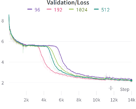 Figure 4 for Word-Level Representation From Bytes For Language Modeling