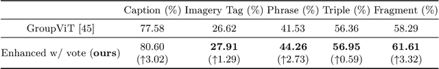 Figure 4 for Flickr30K-CFQ: A Compact and Fragmented Query Dataset for Text-image Retrieval