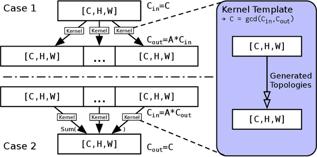 Figure 3 for Canvas: End-to-End Kernel Architecture Search in Neural Networks