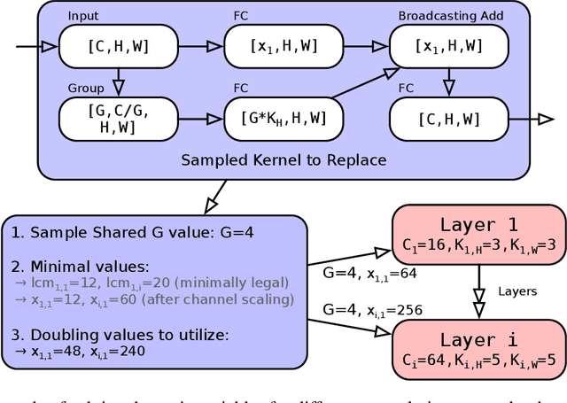 Figure 4 for Canvas: End-to-End Kernel Architecture Search in Neural Networks