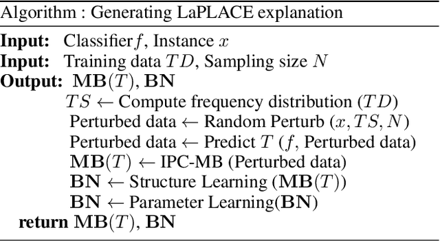 Figure 4 for LaPLACE: Probabilistic Local Model-Agnostic Causal Explanations