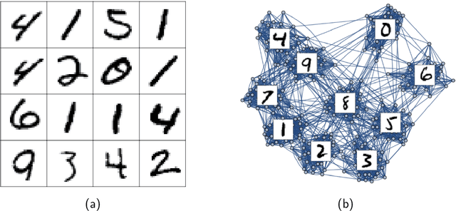 Figure 1 for On Learning the Structure of Clusters in Graphs