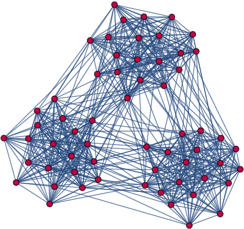Figure 4 for On Learning the Structure of Clusters in Graphs