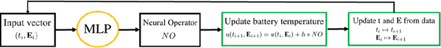 Figure 1 for LiFe-net: Data-driven Modelling of Time-dependent Temperatures and Charging Statistics Of Tesla's LiFePo4 EV Battery