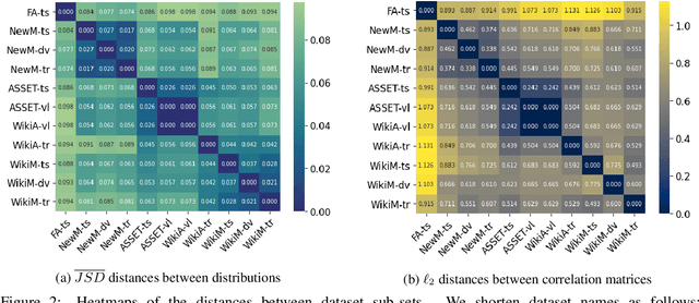 Figure 4 for Cognitive Simplification Operations Improve Text Simplification