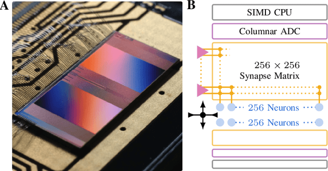 Figure 3 for Spiking Neural Network Nonlinear Demapping on Neuromorphic Hardware for IM/DD Optical Communication