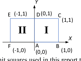 Figure 2 for Equivalence of Two Expressions of Principal Line