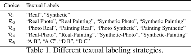 Figure 2 for Generalizable Synthetic Image Detection via Language-guided Contrastive Learning