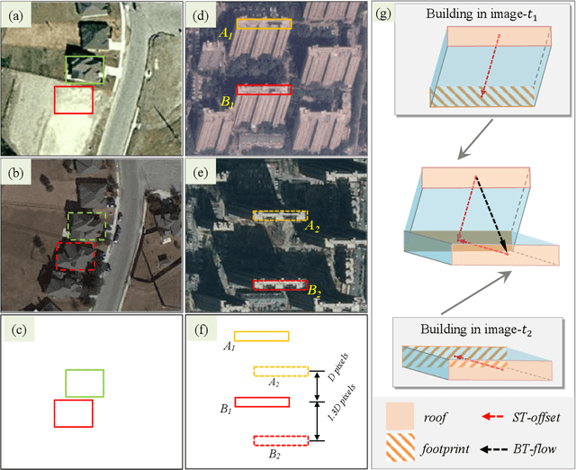 Figure 1 for Detecting Building Changes with Off-Nadir Aerial Images
