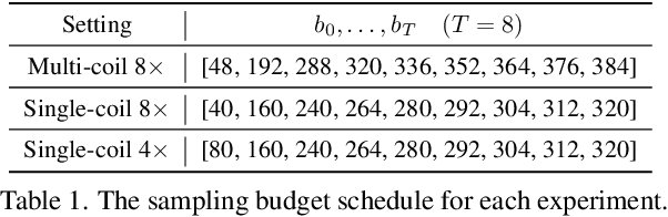 Figure 2 for Progressive Divide-and-Conquer via Subsampling Decomposition for Accelerated MRI