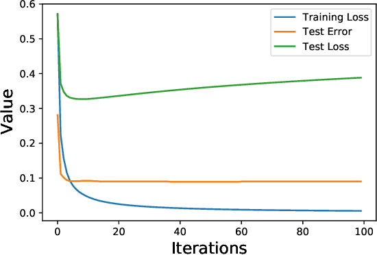Figure 3 for Benign Overfitting for Two-layer ReLU Networks