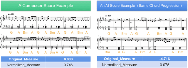 Figure 4 for An Order-Complexity Model for Aesthetic Quality Assessment of Symbolic Homophony Music Scores