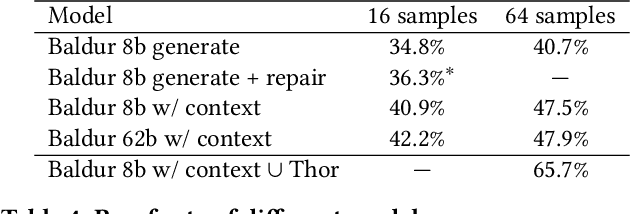Figure 4 for Baldur: Whole-Proof Generation and Repair with Large Language Models