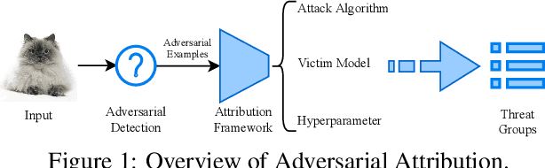 Figure 1 for Scalable Attribution of Adversarial Attacks via Multi-Task Learning