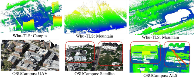 Figure 3 for Point Cloud Registration for LiDAR and Photogrammetric Data: a Critical Synthesis and Performance Analysis on Classic and Deep Learning Algorithms