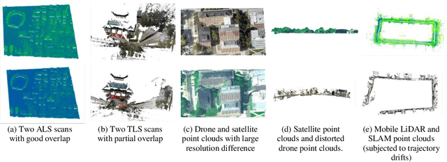 Figure 1 for Point Cloud Registration for LiDAR and Photogrammetric Data: a Critical Synthesis and Performance Analysis on Classic and Deep Learning Algorithms