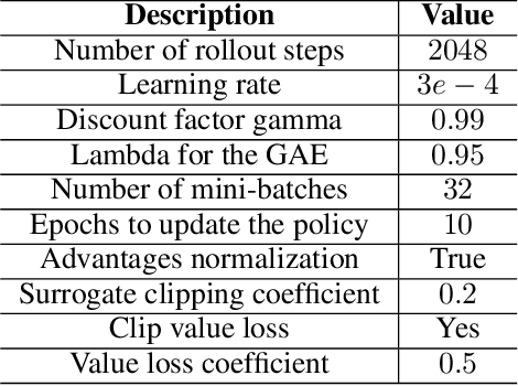 Figure 2 for Adversarial Policy Optimization in Deep Reinforcement Learning