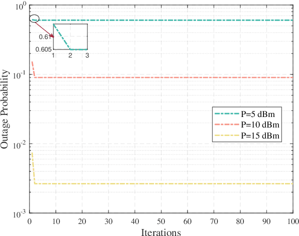 Figure 4 for Exploring Fairness for FAS-assisted Communication Systems: from NOMA to OMA