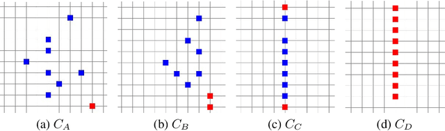 Figure 2 for Complete Visibility Algorithm for Autonomous Mobile Luminous Robots under an Asynchronous Scheduler on Grid Plane