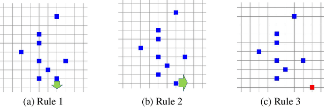 Figure 3 for Complete Visibility Algorithm for Autonomous Mobile Luminous Robots under an Asynchronous Scheduler on Grid Plane