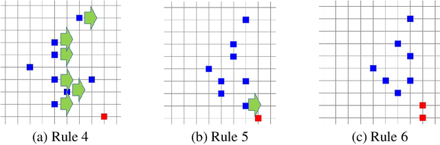 Figure 4 for Complete Visibility Algorithm for Autonomous Mobile Luminous Robots under an Asynchronous Scheduler on Grid Plane