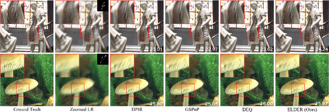 Figure 2 for Deep Equilibrium Learning of Explicit Regularizers for Imaging Inverse Problems