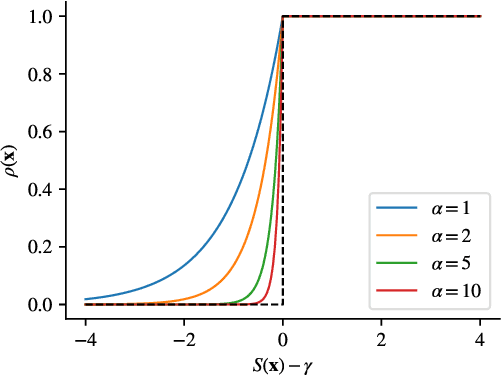 Figure 2 for A Flow-Based Generative Model for Rare-Event Simulation